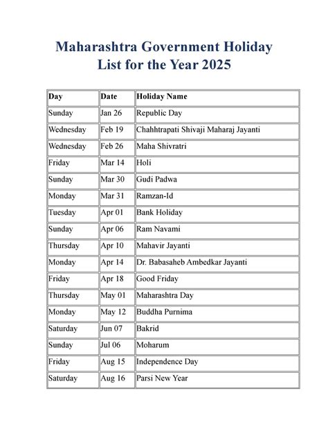 Maharashtra Government Holidays 2025 - 1PDF