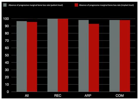 Absence of Progressive Bone Loss Following Peri-Implantitis Surgical ...