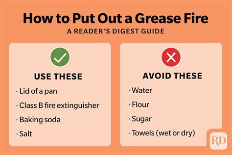 How to Put Out a Grease Fire — Expert Tips for Safely Stopping an Oil Fire