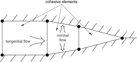 Study on the Vertical Propagation Behavior of Hydraulic Fractures in ...