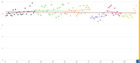 Rating Graph 的图像结果