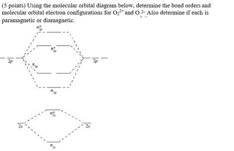 O2 Electron Configuration 的图像结果