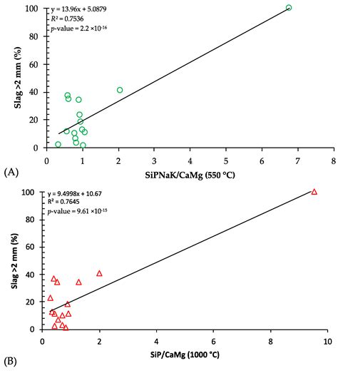 Sintering and Fusibility Risks of Pellet Ash from Different Sources at ...