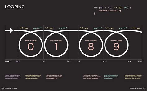 Syntax of for Loop in JavaScript 的图像结果
