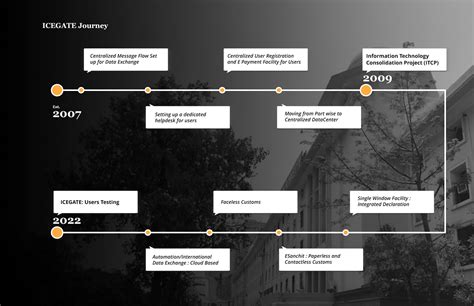 Indian Customs Electronic Gateway (ICEGATE) | icegate