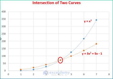 Intersections of Curves GCSE 的图像结果