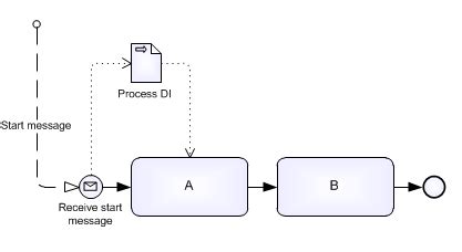 Image result for Data Input Method