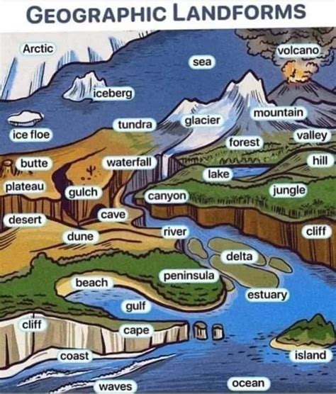 Geography Landforms Map 的图像结果