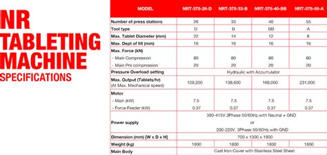 Image result for Tableting Machine Structure