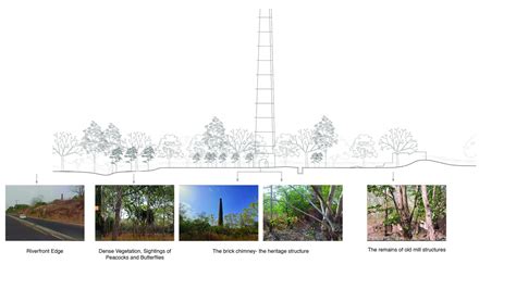 CHANNELS OF DE-STIGMATIZATION | CEPT - Portfolio