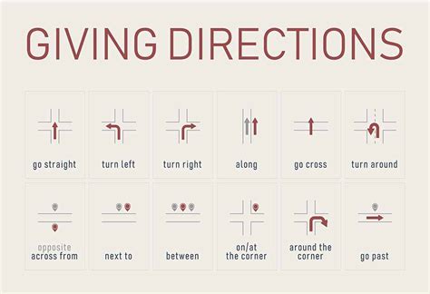 Directions Lesson ESL 的图像结果
