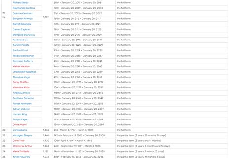 President List 的图像结果