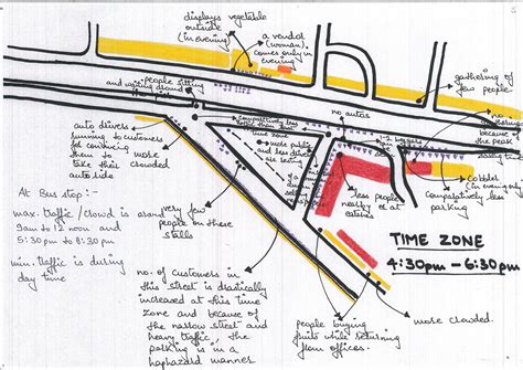 Project Designs Simple 的图像结果