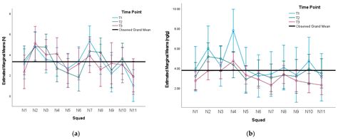 Three-Faceted Approach to Perceived Stress: A Longitudinal Study of ...