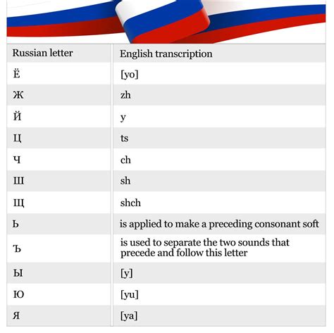 Master the Russian Alphabet - The LingQ Language Blog