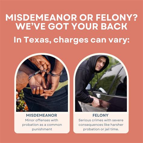 Misdemeanor vs. felony: What's the difference? In Texas, the ...