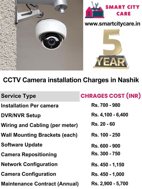 Expert CCTV Camera Installation in Nashik