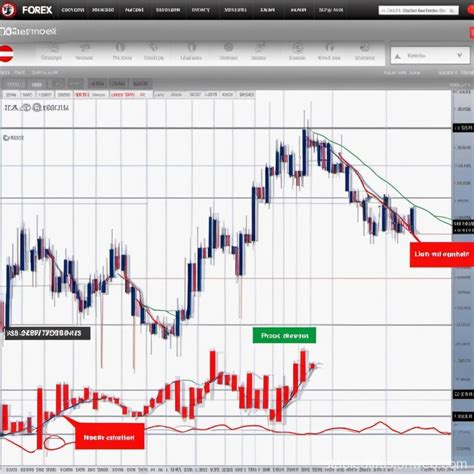 Image result for Forex Chart Patterns