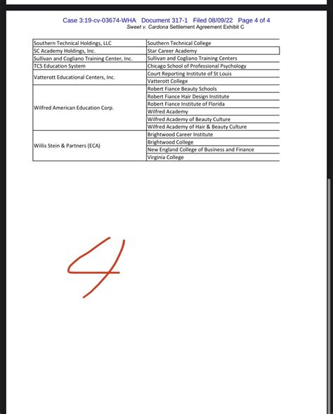 Updated Version of “The List” (Sweet v Cardona) : r/BorrowerDefense