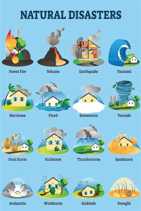 Natural Disaster Chart Poster|Kids Educational Poster For Wall|Poster ...