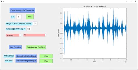 Image result for Examples of Linear Predictive Coding