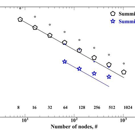 Node Physics 的图像结果