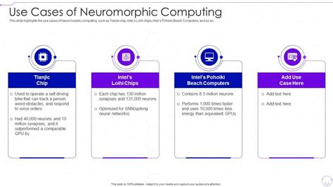 Image result for Neuromorphic Computing Use Cases