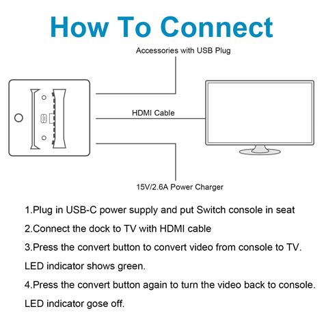 HDMI Dock for Switch, TV Dock for Switch and Switch OLED, Compact ...