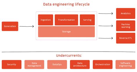 Image result for Introduction to Data Engineering