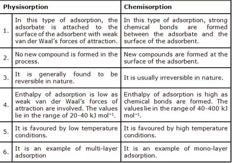 Surface Chemistry Class 12 Pankaj Sir 的图像结果