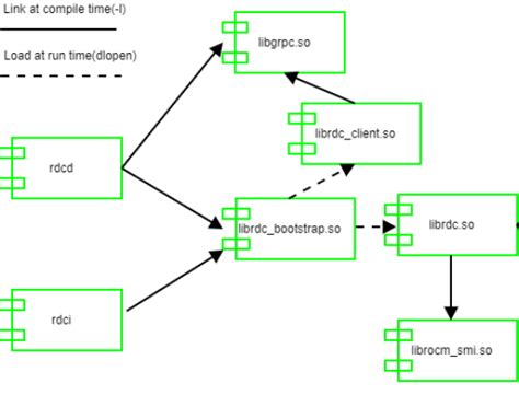 RDC Source Info 的图像结果