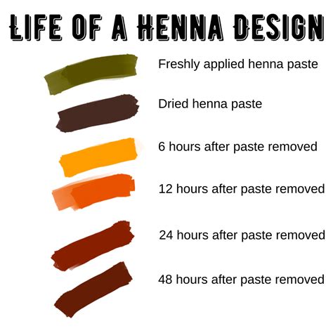 Henna 101 how to dye release henna – Artofit