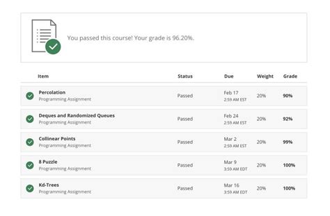 Image result for Abdul Bari Data Structures and Algorithms