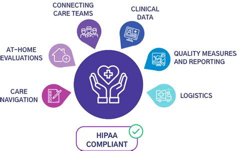 Home-based Care Platform to Coordinate End-to-End In-home services