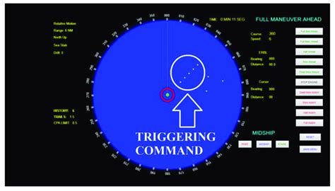 Image result for MATLAB Radar PPI Display
