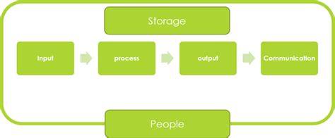 ICT Computer System 的图像结果