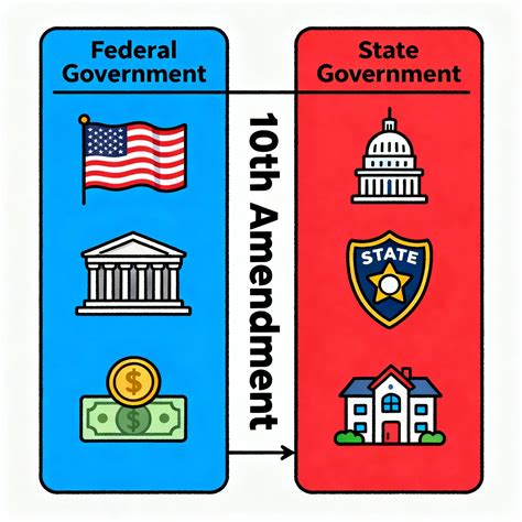 Easy 10th Amendment Drawings - AI Generated Art