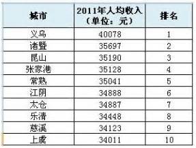 最新2021年黑龙江省各城市GDP排名：大庆增量第一_腾讯新闻