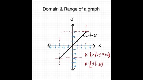 Image result for Function Overview