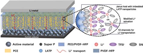 Image result for JSE Module in Java