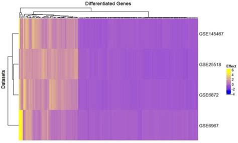 A Comparative Cross-Platform Analysis to Identify Potential Biomarker ...