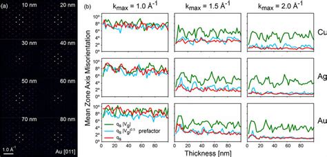 Diffraction Pattern Simulated 的图像结果