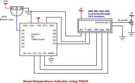 Room temperature indicator – विज्ञान केंद्र