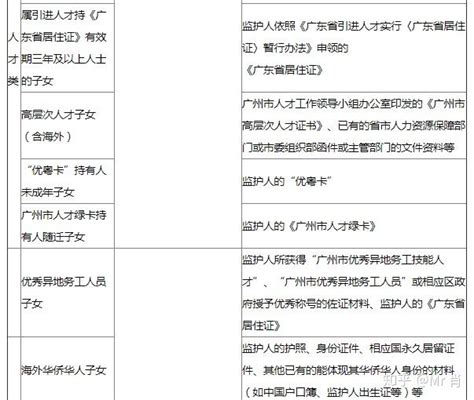 广州的重点高中有哪些？广州市重点高中排名一览表2020-中专排名网