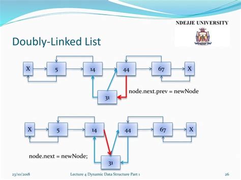 Example of Dynamic Linear Data Structure 的图像结果