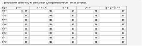 Image result for Distributive Property Truth Table