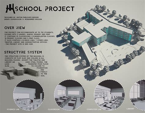 Image result for Module School Project