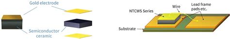 NTCWS Thermistors - TDK | Mouser