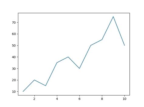 Image result for Matplotlib Label