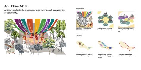 An Urban Mela | CEPT - Portfolio